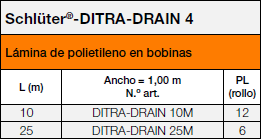 Schlüter-DITRA-DRAIN 4
