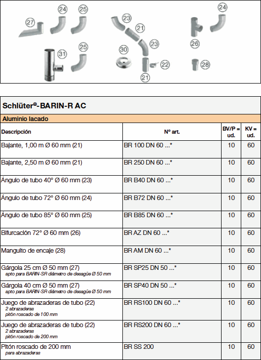 Schlüter-BARIN-R
