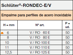 Schlüter®-RONDEC-E/V