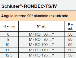Schlüter-RONDEC-TS-IV
