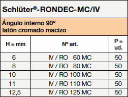 Schlüter-RONDEC-IV/RO