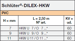 Schlüter®-DILEX-HKW