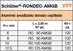 Schlüter-RONDEC-AMGB 