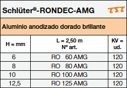 Schlüter-RONDEC-AMG 