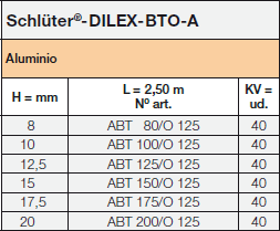 <a name='bto'></a>Schlüter®-DILEX-BTO