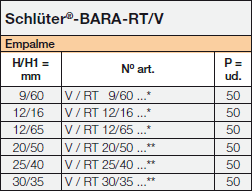 Schlüter-BARA-RT/V