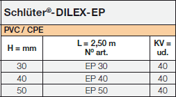 Schlüter-DILEX-EP