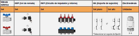 Ejemplo: 4 circuitos de calefacción