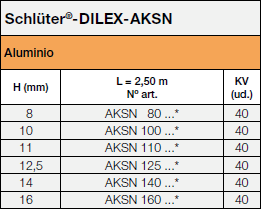 <a name='ks'></a>Schlüter®-DILEX-KS