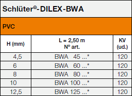 Schlüter®-DILEX-BWA