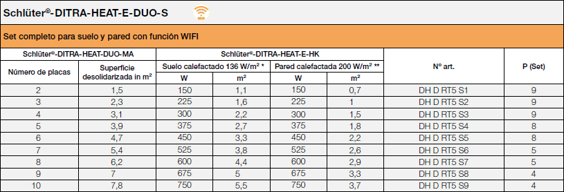 Schlüter®-DITRA-HEAT-E-DUO-S WiFi