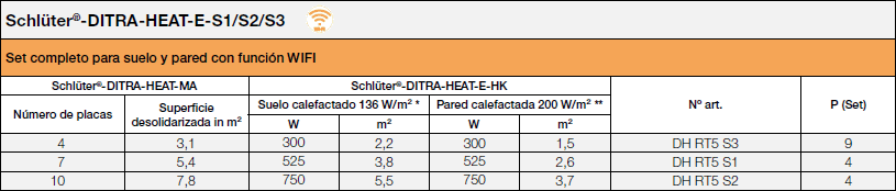 Schlüter®-DITRA-HEAT-E-S1/S2/S3 WiFi
