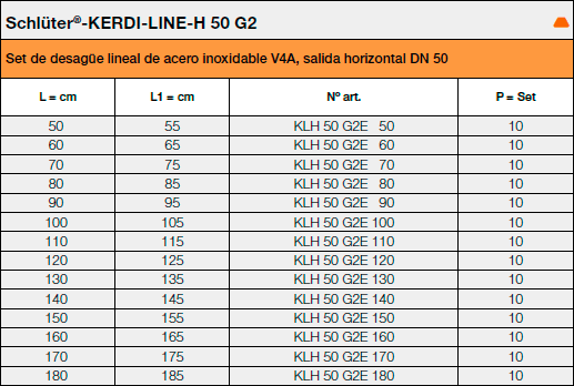 Sets Schlüter®-KERDI-LINE-H 50 G2