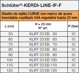 Schlüter®-KERDI-LINE-IF-F