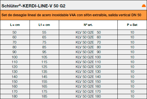 Sets Schlüter®-KERDI-LINE-V 50 G2