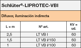 Schlüter®-LIPROTEC-VBI