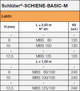 Schlüter-SCHIENE-BASIC